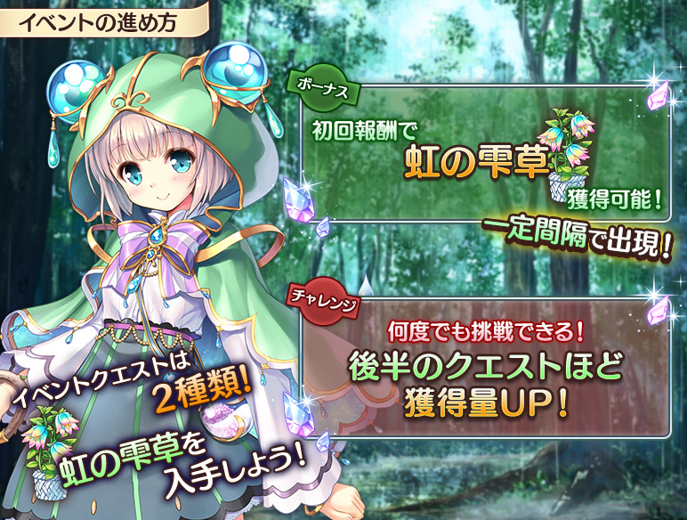 イベントの進め方