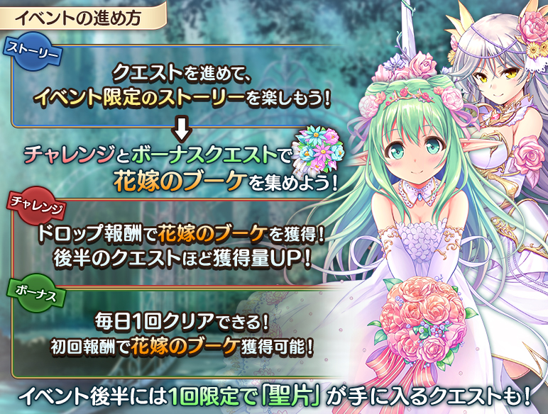 イベントの進め方